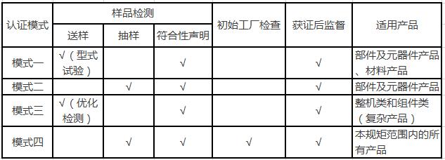 國(guó)推ROHS認(rèn)證模式
