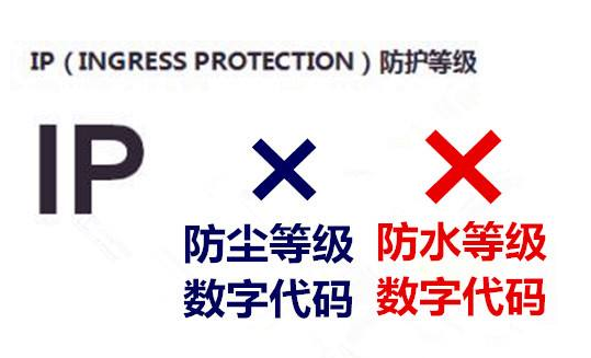 跨境銷售秘籍：IP防水防塵等級，你的產(chǎn)品合規(guī)了嗎？